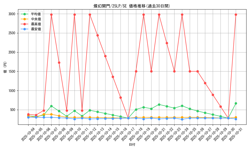 card_849_series_38573_rarity_5_graph