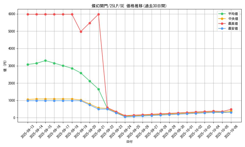 card_849_series_38573_rarity_5_graph