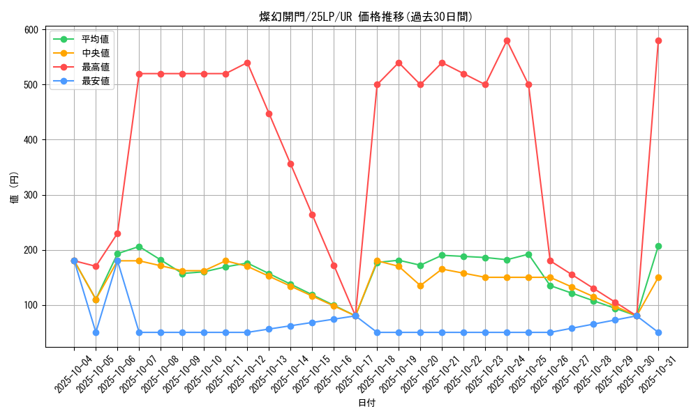 card_849_series_38573_rarity_7_graph