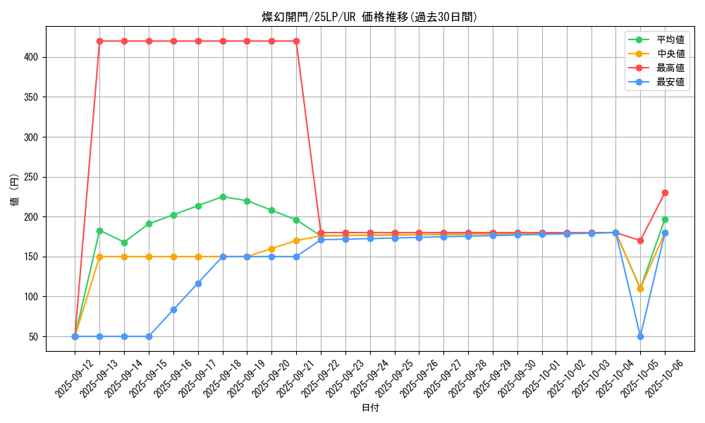 card_849_series_38573_rarity_7_graph