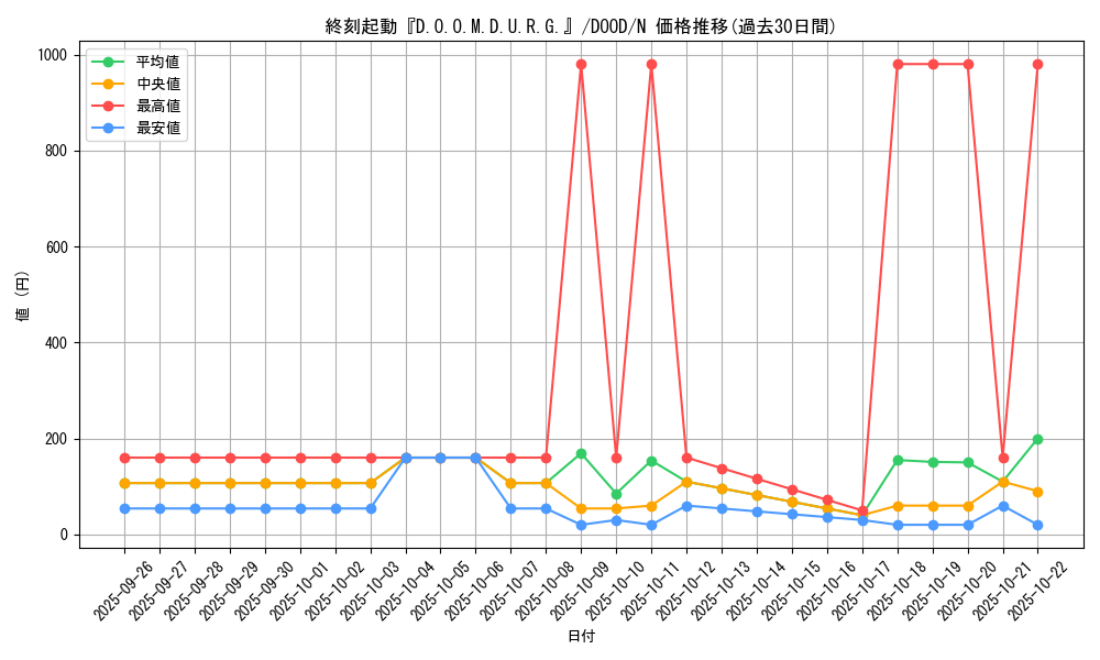 card_84_series_62_rarity_1_graph