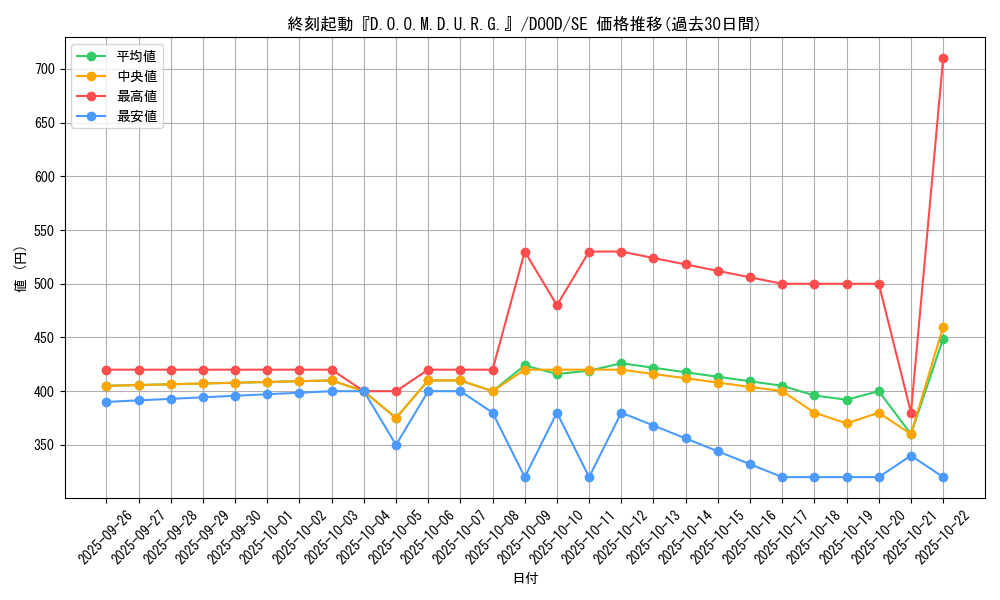 card_84_series_62_rarity_5_graph