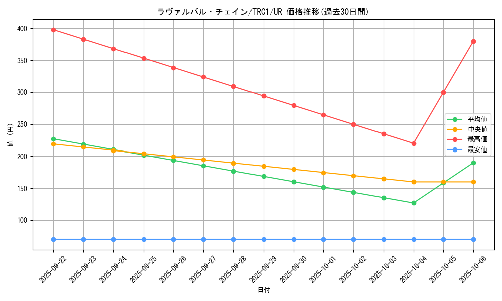 card_8500_series_16616_rarity_7_graph