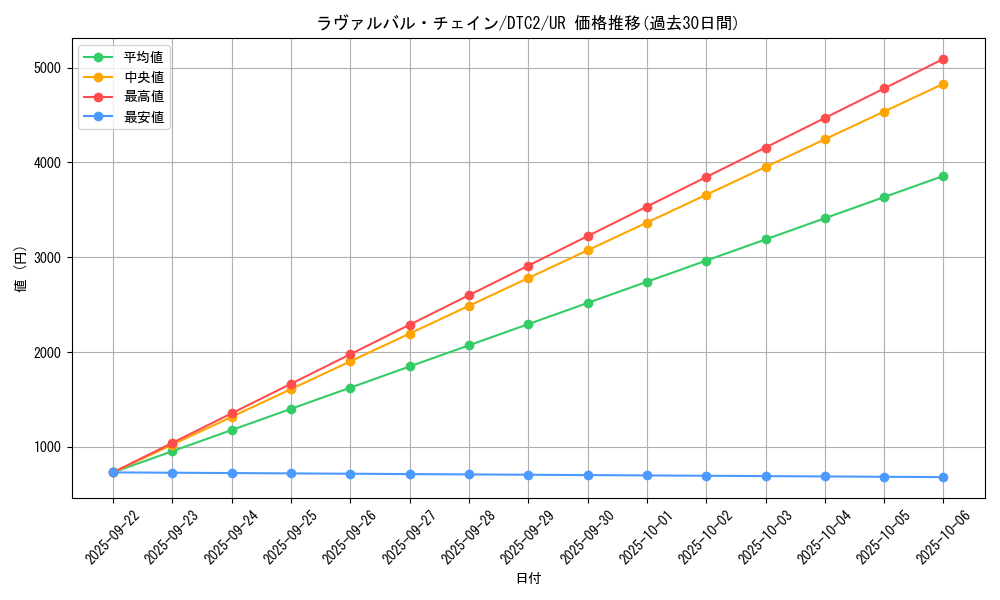 card_8500_series_19333_rarity_7_graph