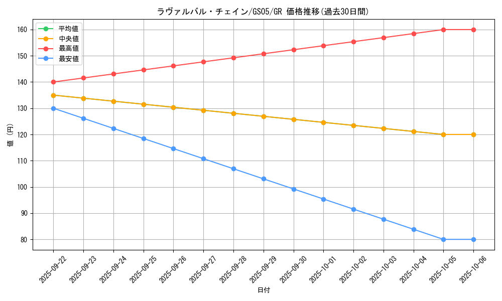 card_8500_series_19450_rarity_15190_graph