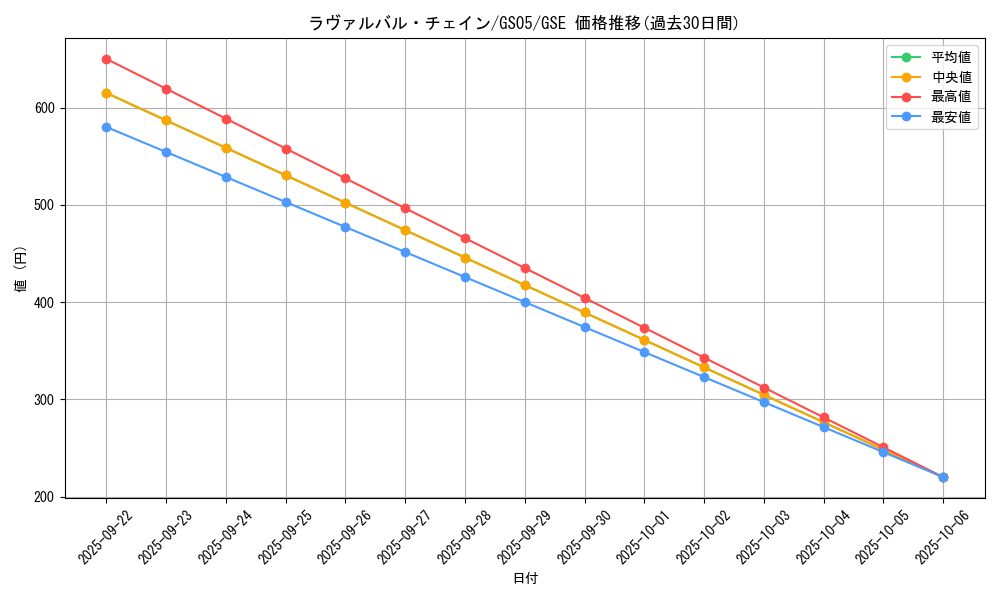 card_8500_series_19450_rarity_15191_graph