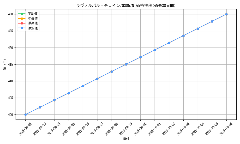 card_8500_series_19450_rarity_1_graph