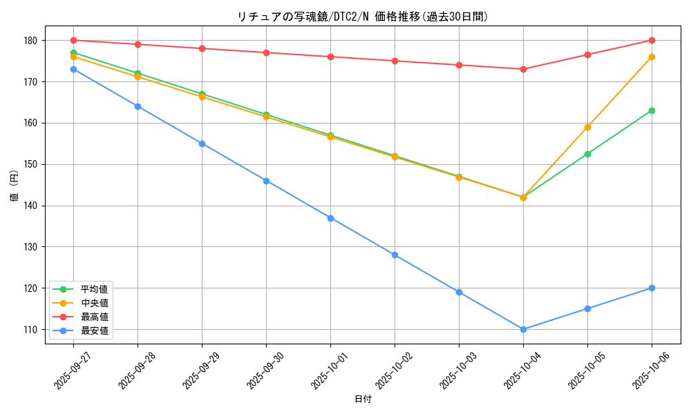 card_8503_series_19333_rarity_1_graph