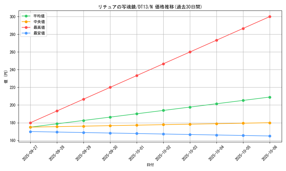 card_8503_series_19334_rarity_1_graph