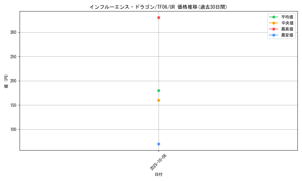 card_8504_series_19463_rarity_7_graph