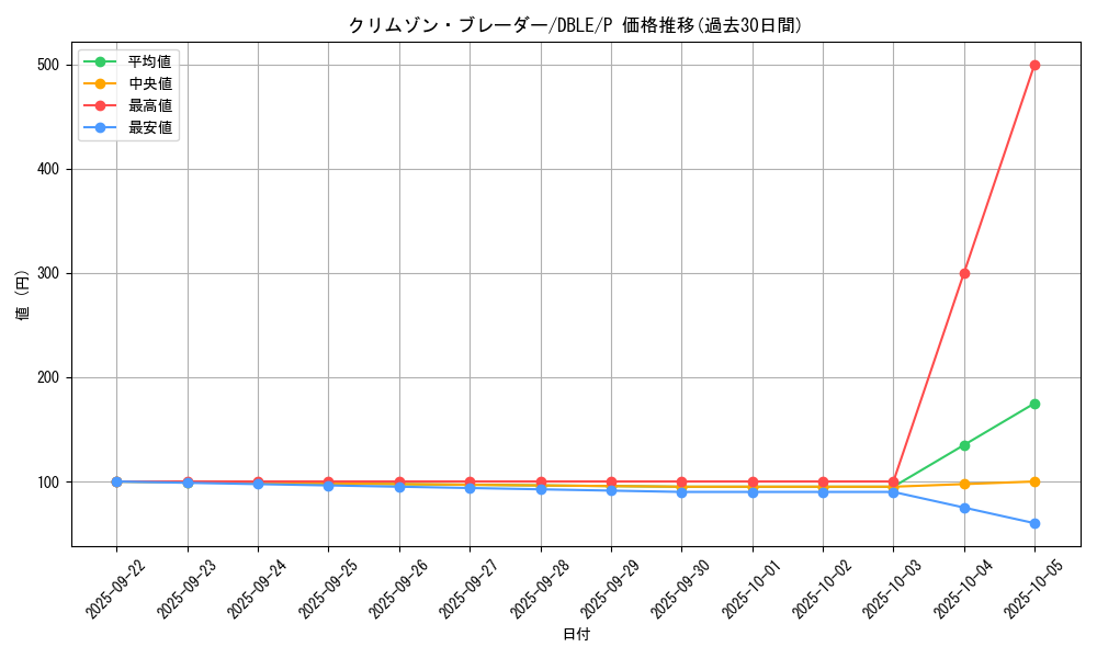 card_8505_series_12609_rarity_2_graph