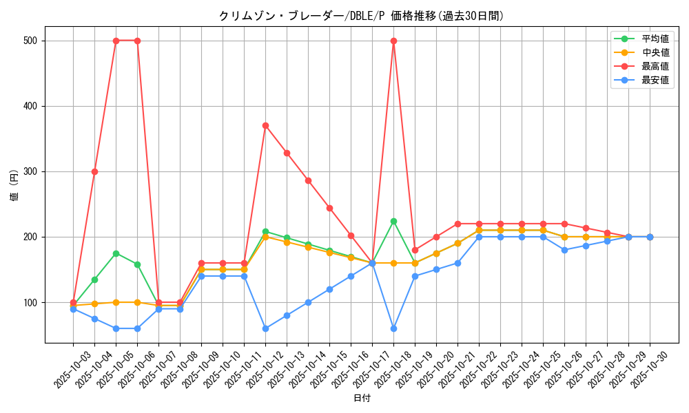 card_8505_series_12609_rarity_2_graph