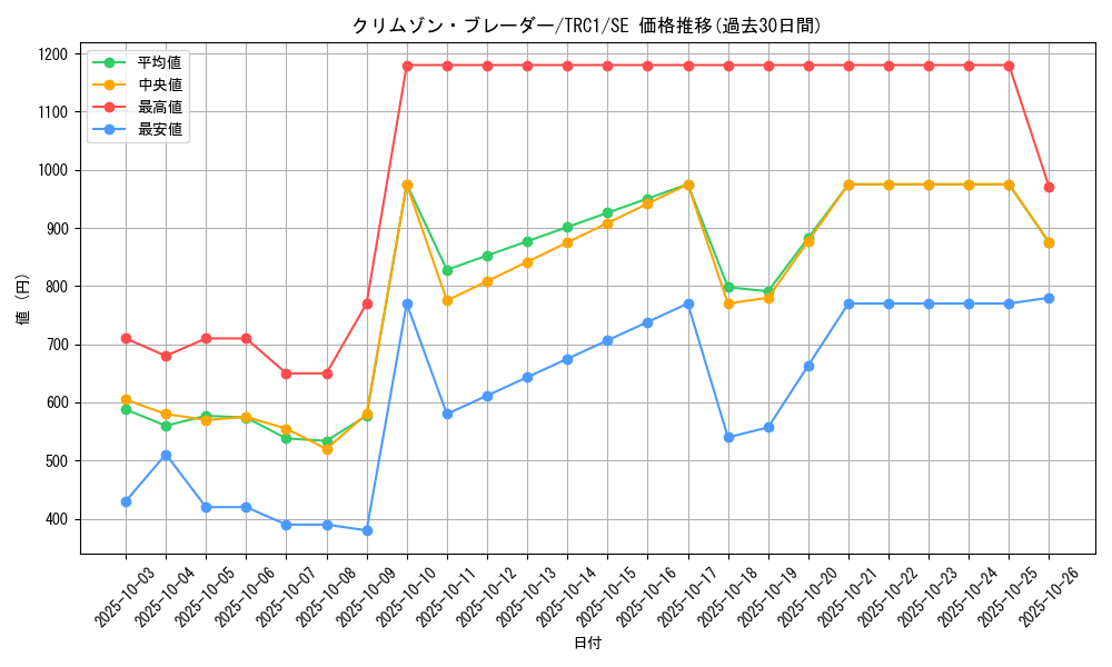 card_8505_series_16616_rarity_5_graph