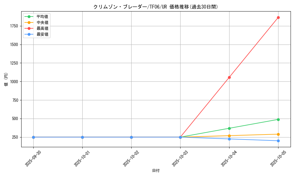 card_8505_series_19463_rarity_7_graph