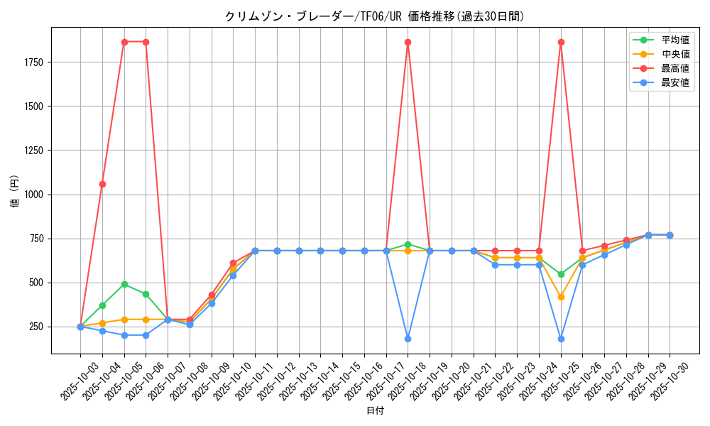 card_8505_series_19463_rarity_7_graph
