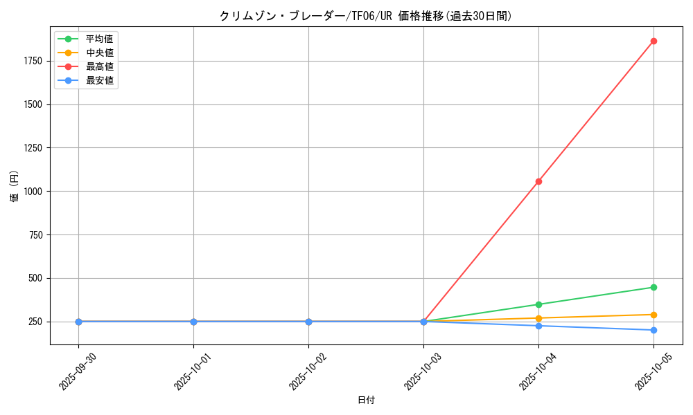 card_8505_series_19463_rarity_7_graph