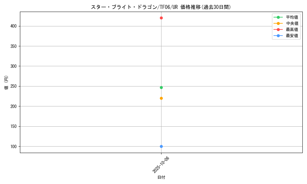 card_8506_series_19469_rarity_7_graph