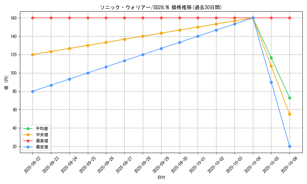card_8507_series_15595_rarity_1_graph
