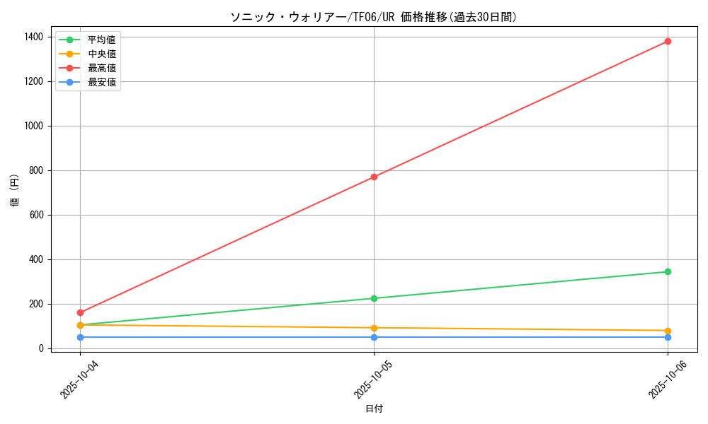 card_8507_series_19463_rarity_7_graph