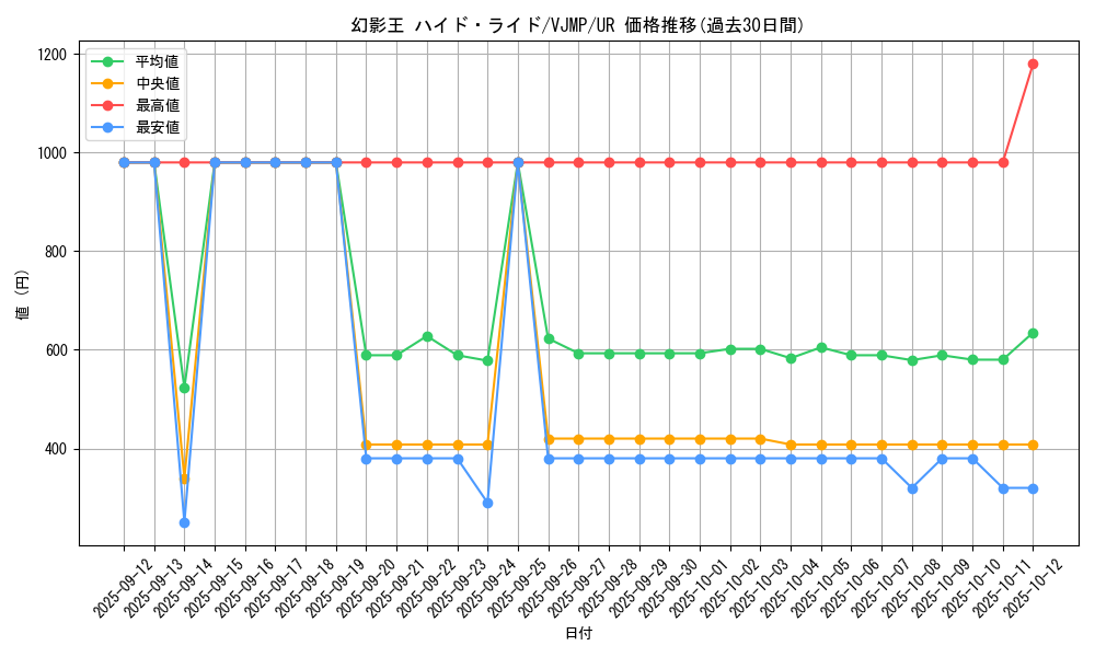 card_8508_series_19473_rarity_7_graph