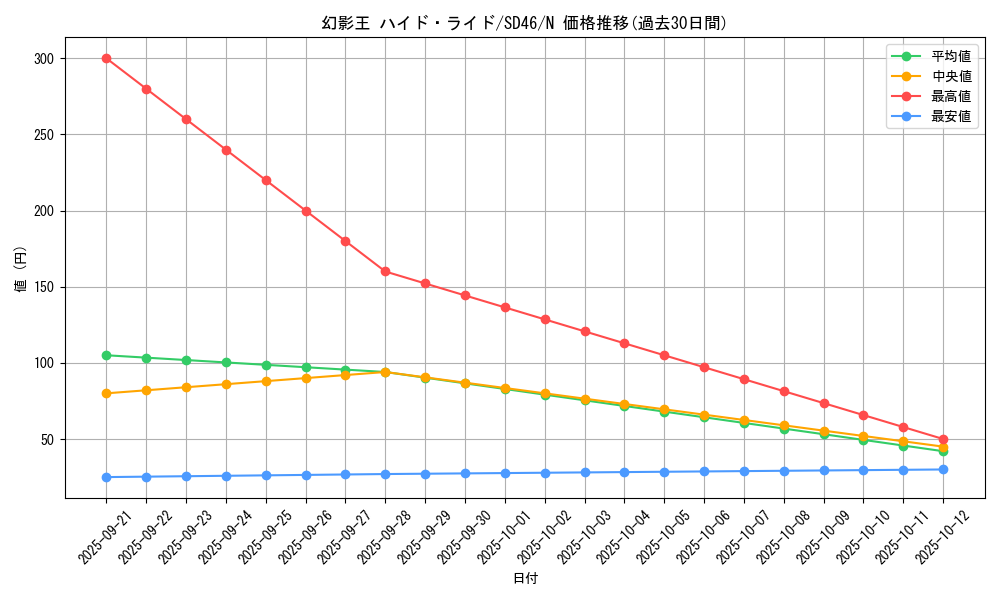card_8508_series_2504_rarity_1_graph