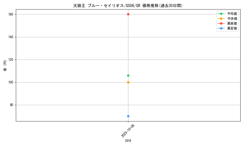 card_8509_series_16997_rarity_15190_graph