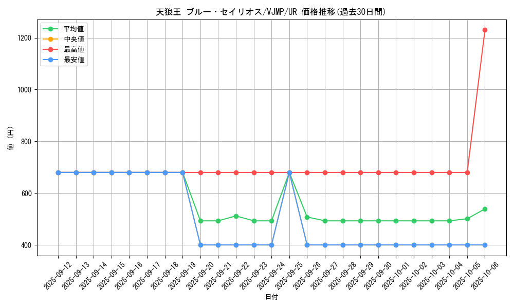 card_8509_series_19473_rarity_7_graph
