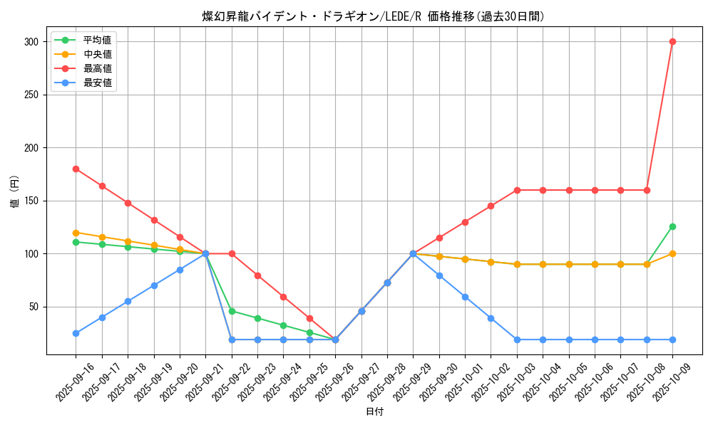 card_850_series_1581_rarity_62_graph