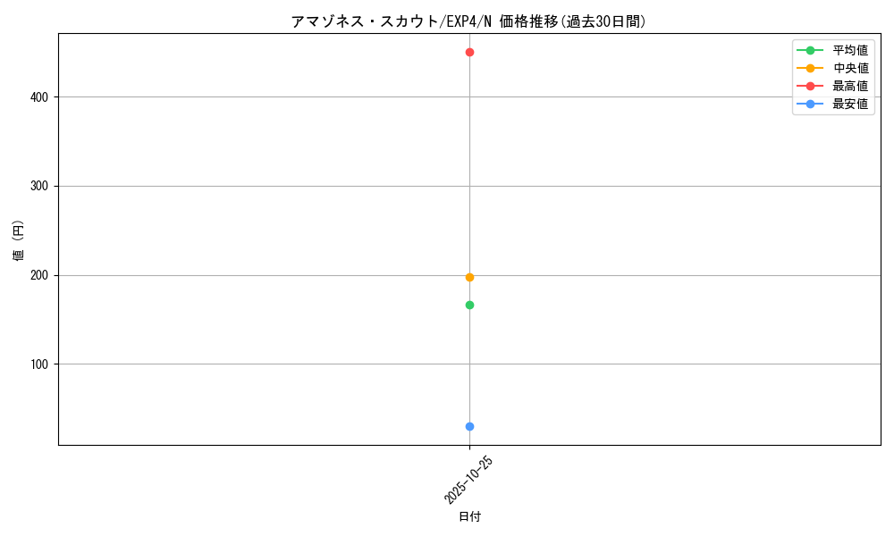 card_8510_series_19477_rarity_1_graph
