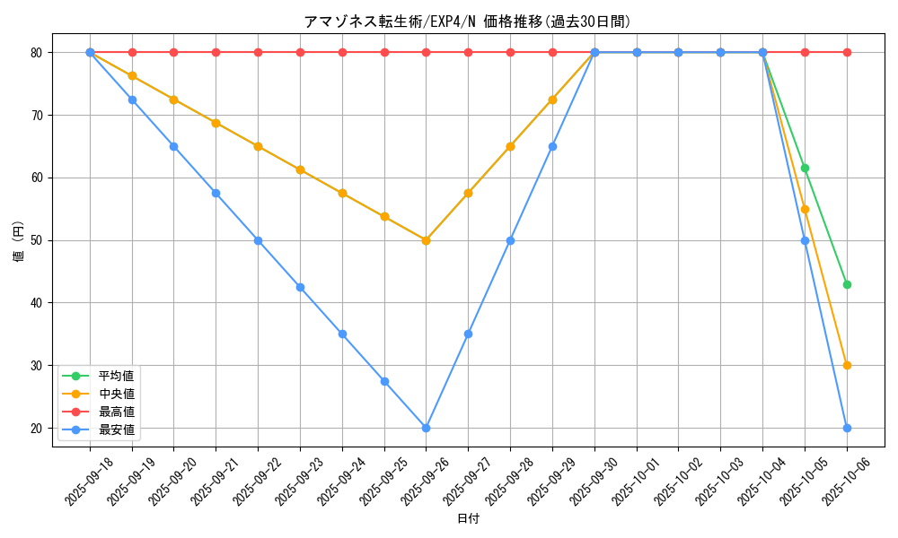 card_8511_series_19477_rarity_1_graph