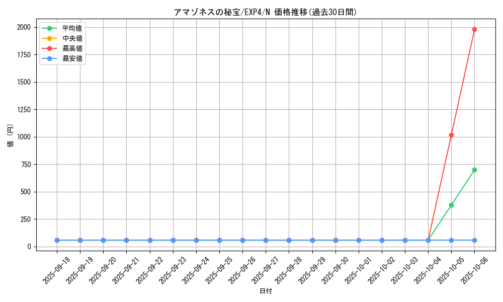 card_8512_series_19477_rarity_1_graph