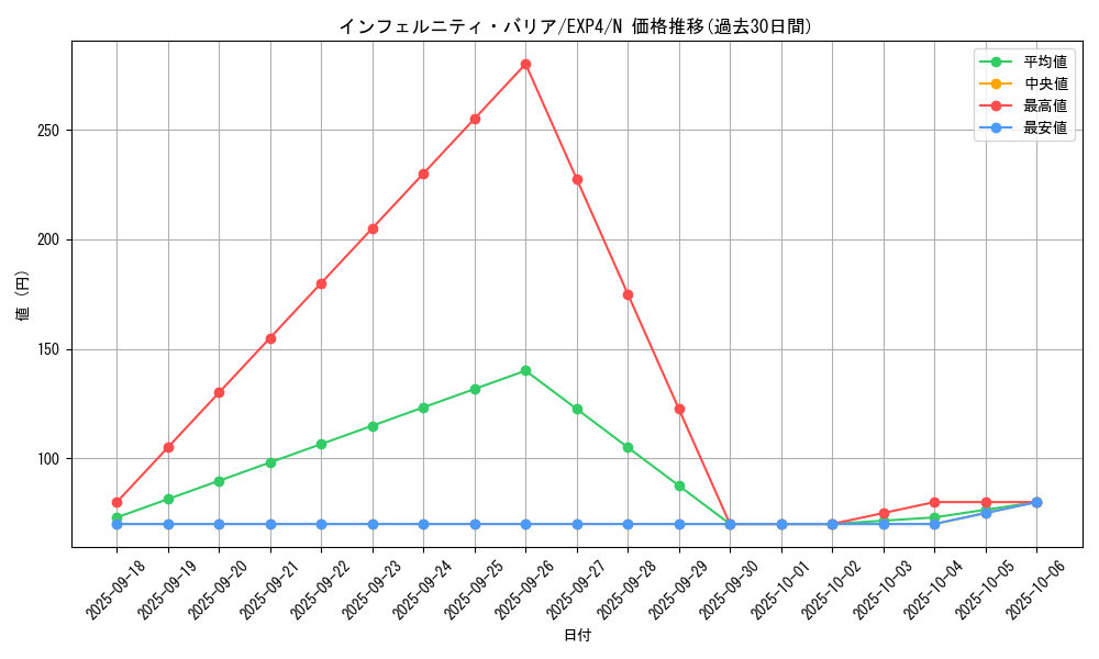 card_8513_series_19477_rarity_1_graph