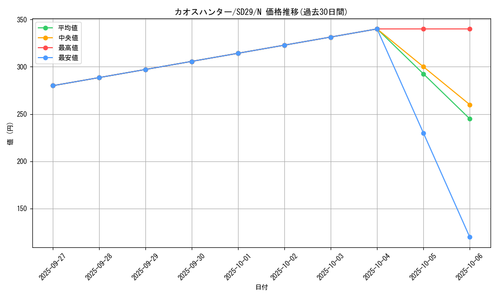 card_8515_series_14834_rarity_1_graph