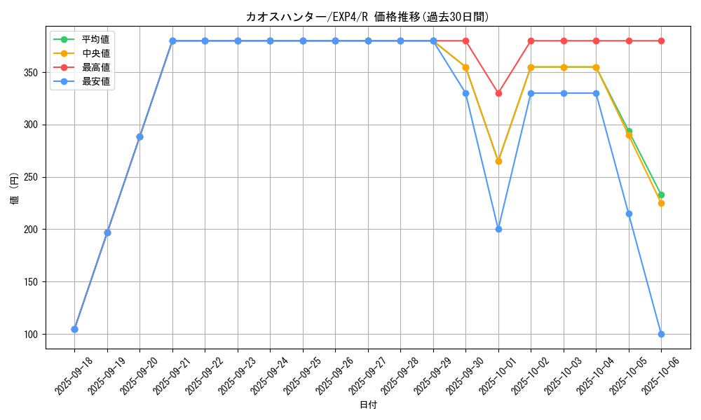 card_8515_series_19477_rarity_62_graph