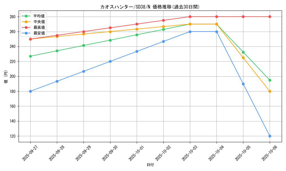 card_8515_series_7432_rarity_1_graph