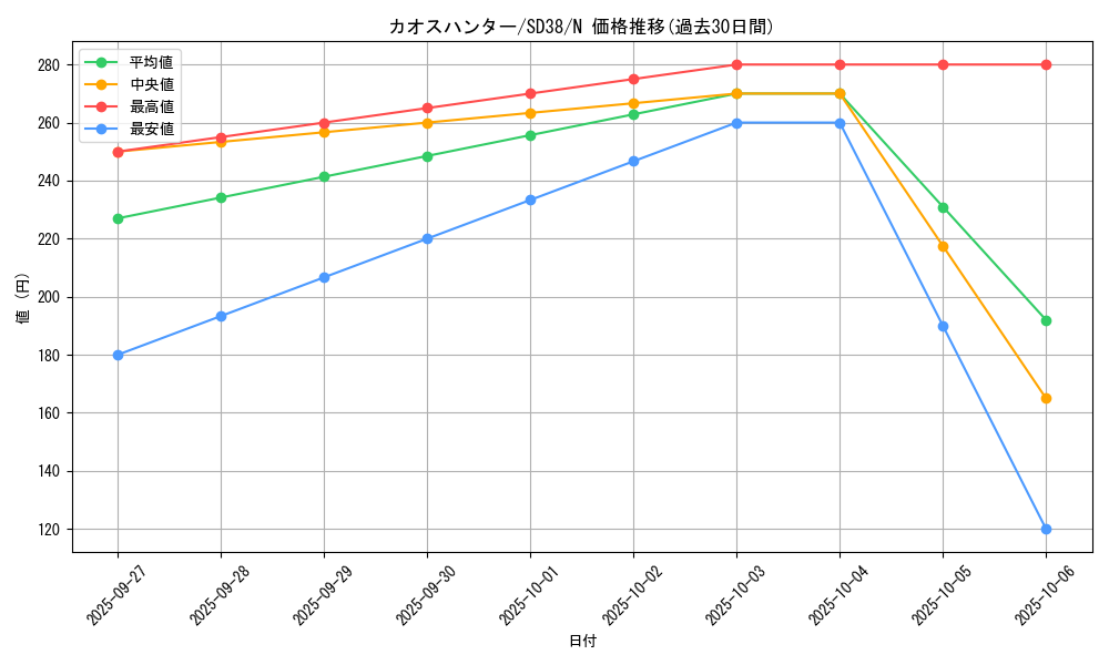 card_8515_series_7432_rarity_1_graph