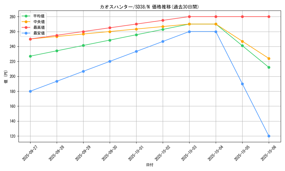 card_8515_series_7432_rarity_1_graph