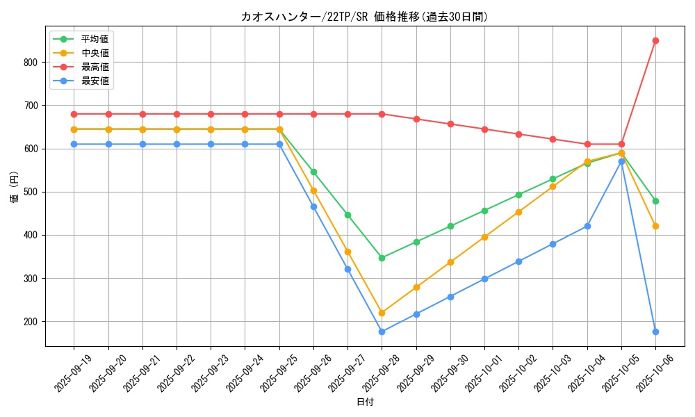 card_8515_series_7671_rarity_3_graph