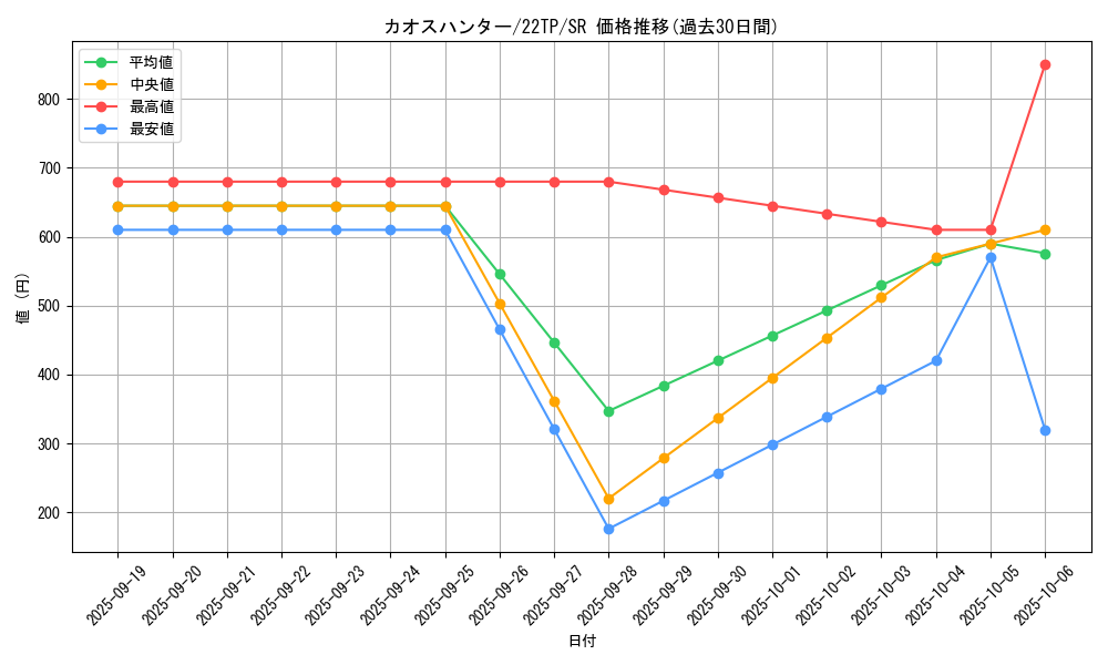 card_8515_series_7671_rarity_3_graph