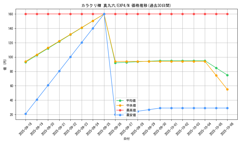 card_8516_series_19477_rarity_1_graph
