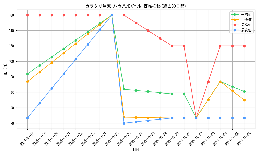 card_8517_series_19477_rarity_1_graph