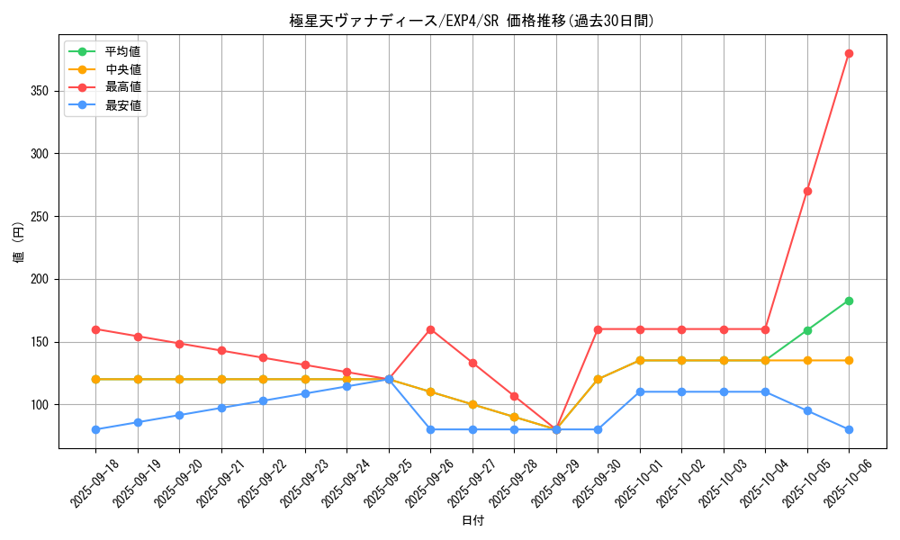 card_8518_series_19477_rarity_3_graph