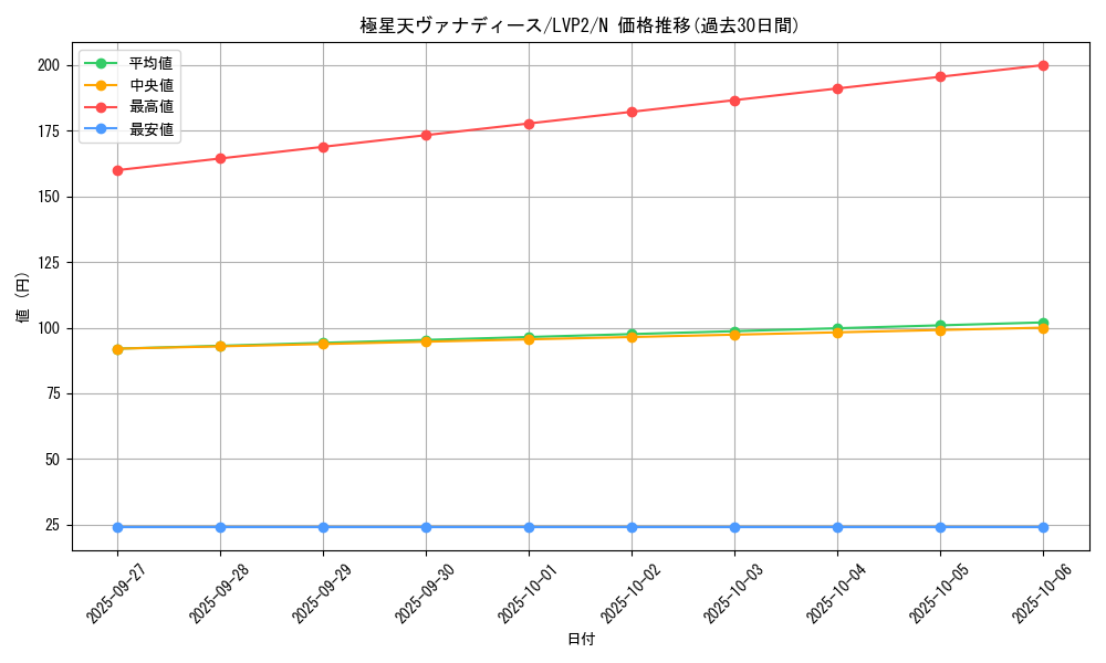 card_8518_series_9567_rarity_1_graph