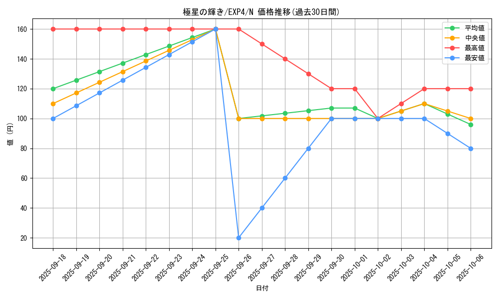 card_8519_series_19477_rarity_1_graph