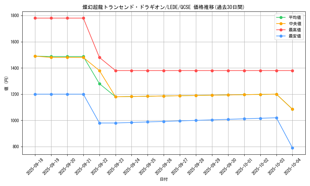 card_851_series_1581_rarity_408_graph