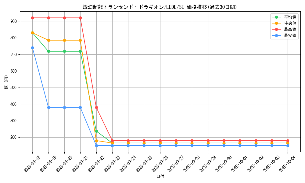 card_851_series_1581_rarity_5_graph
