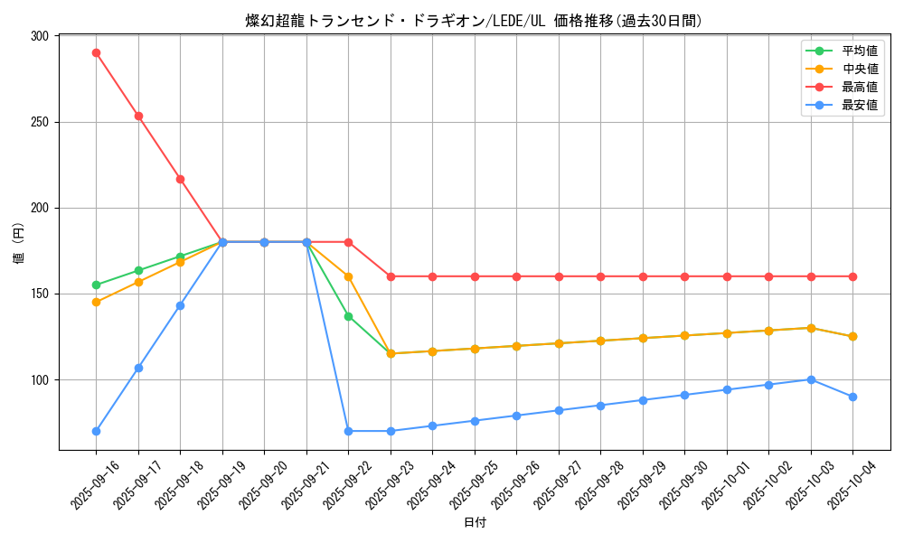 card_851_series_1581_rarity_77_graph
