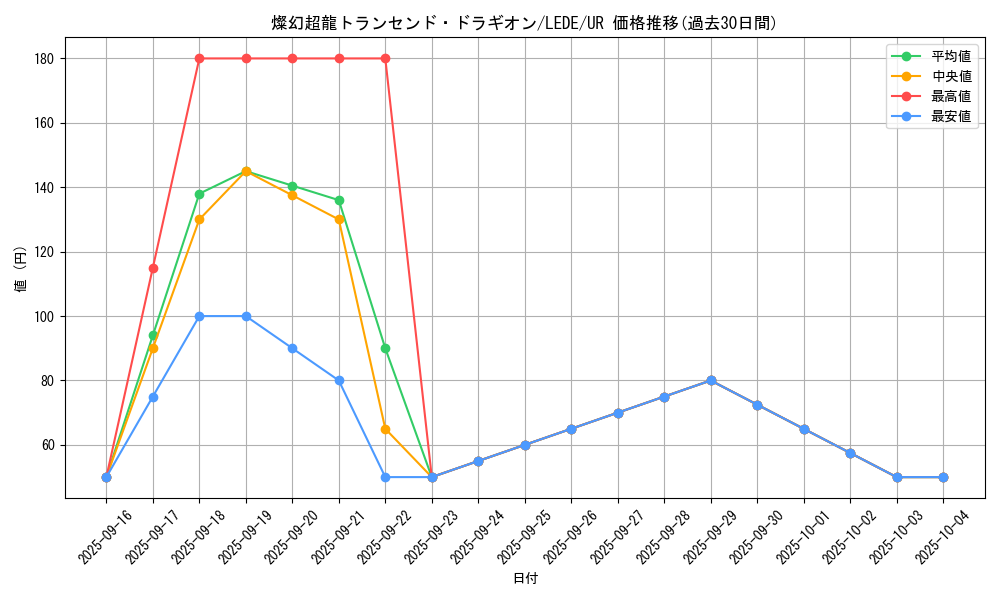 card_851_series_1581_rarity_7_graph