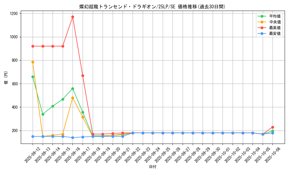 card_851_series_38573_rarity_5_graph