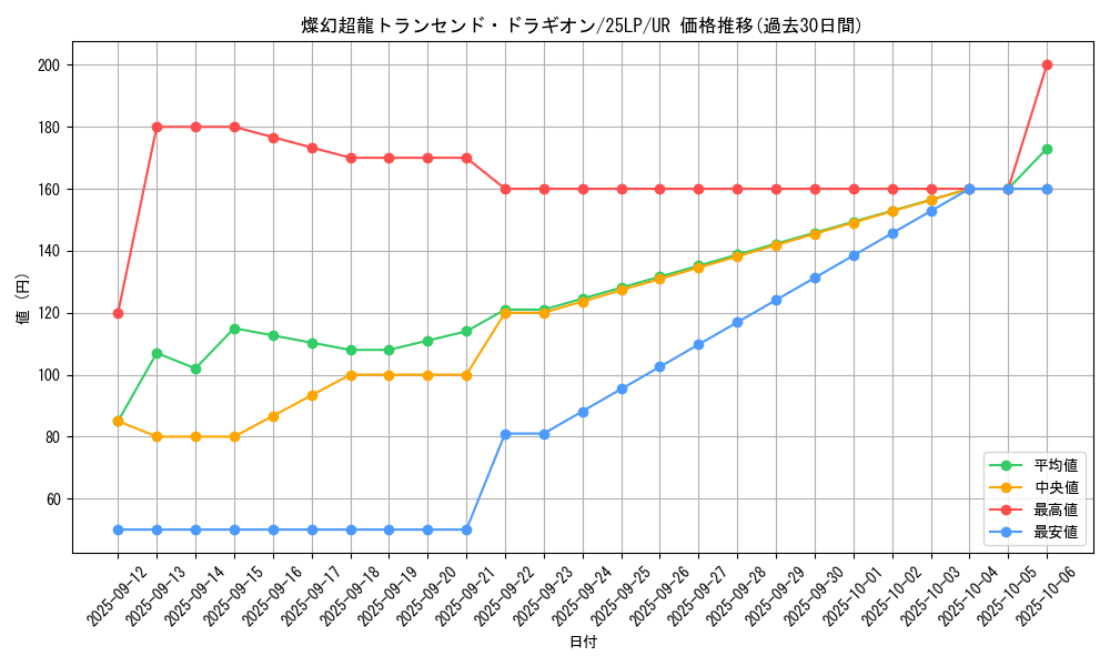 card_851_series_38573_rarity_7_graph